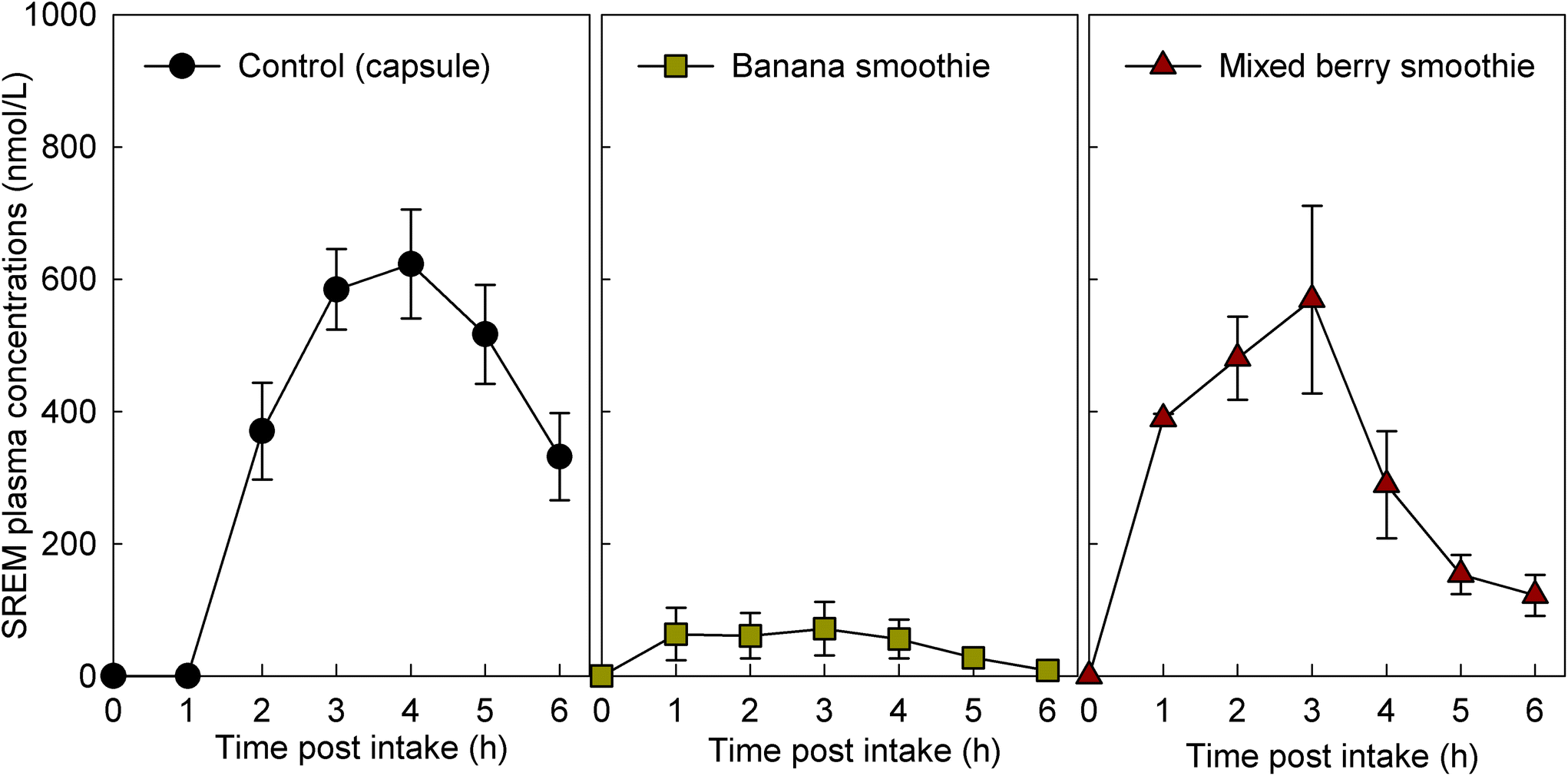 “Bad” Bananas Block Blueberry Benefits? Harry's Body Shop